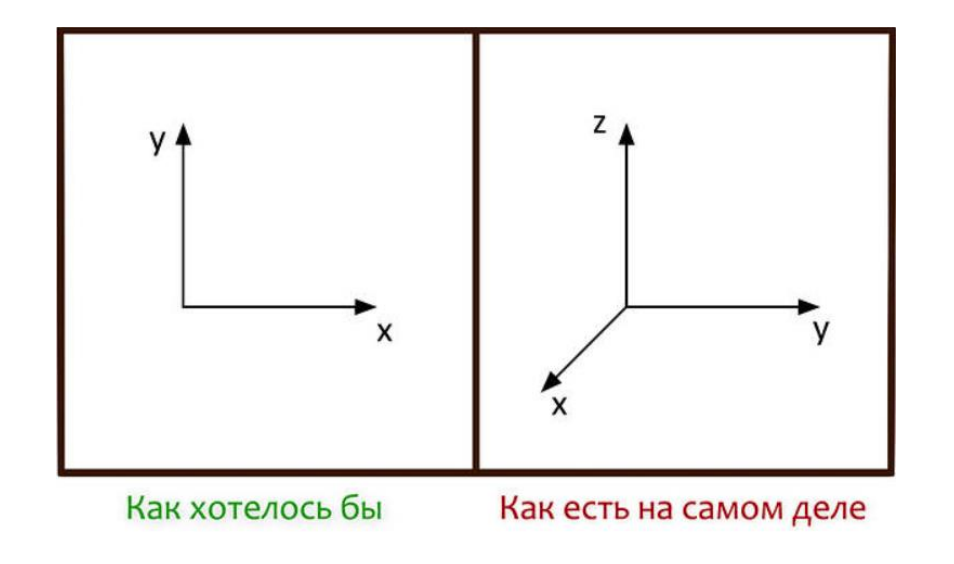 gRPC в .NET — рецепты счастья - 3