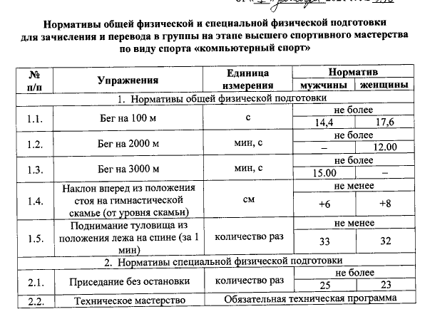 В России утвердили программу подготовки киберспортсменов в качестве федерального стандарта