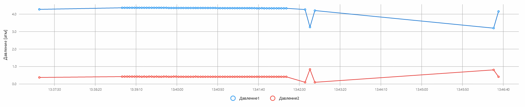 Джентльменский набор для создания WPF-приложений - 2