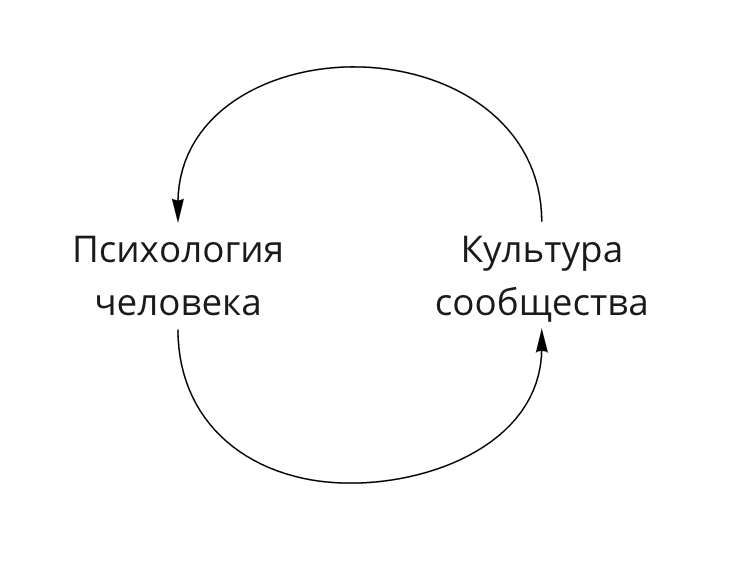 СТРАННЫЕ Люди. Как западная цивилизация вырвалась вперед? - 2