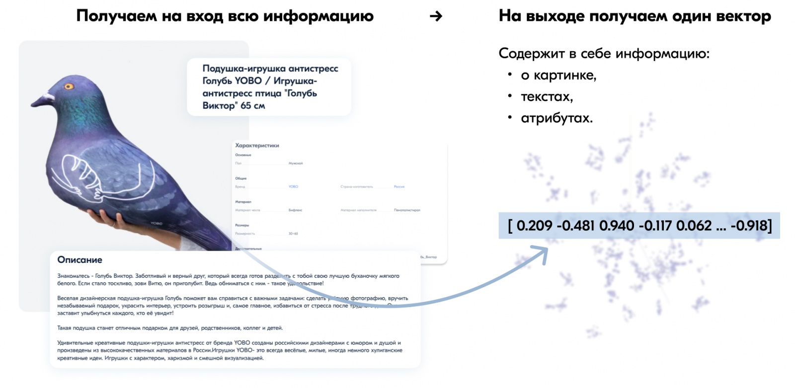 Векторное представление товаров Prod2Vec: как мы улучшили матчинг и  избавились от кучи эмбеддингов