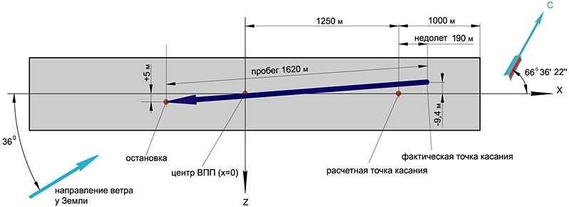 Единственный полёт «Бурана» - 8