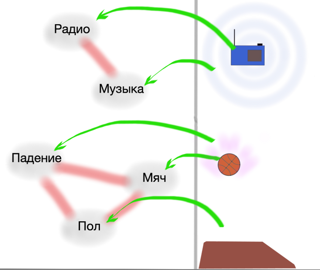 Эволюция разумна? - 1