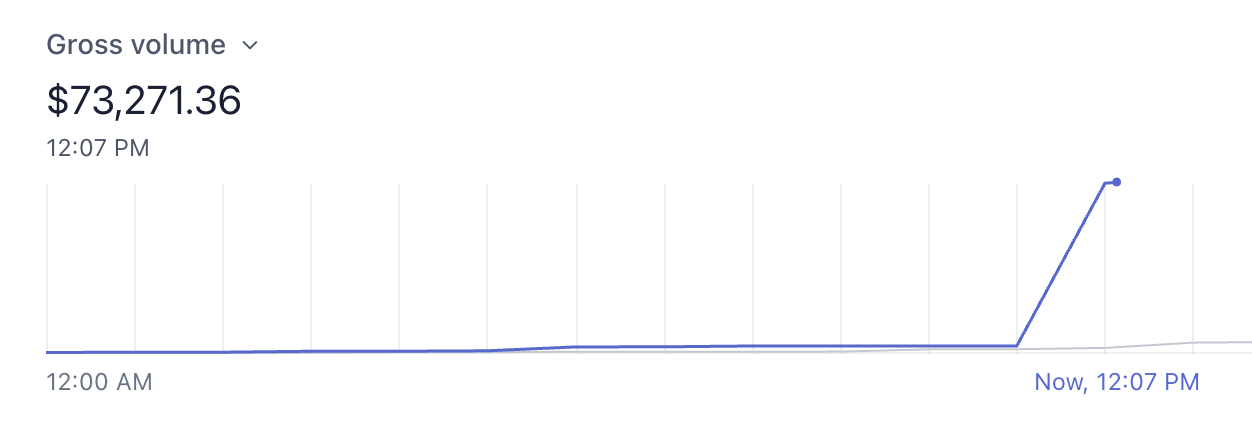 Как рутинное обновление гемов привело к созданию подписок на $73К - 1