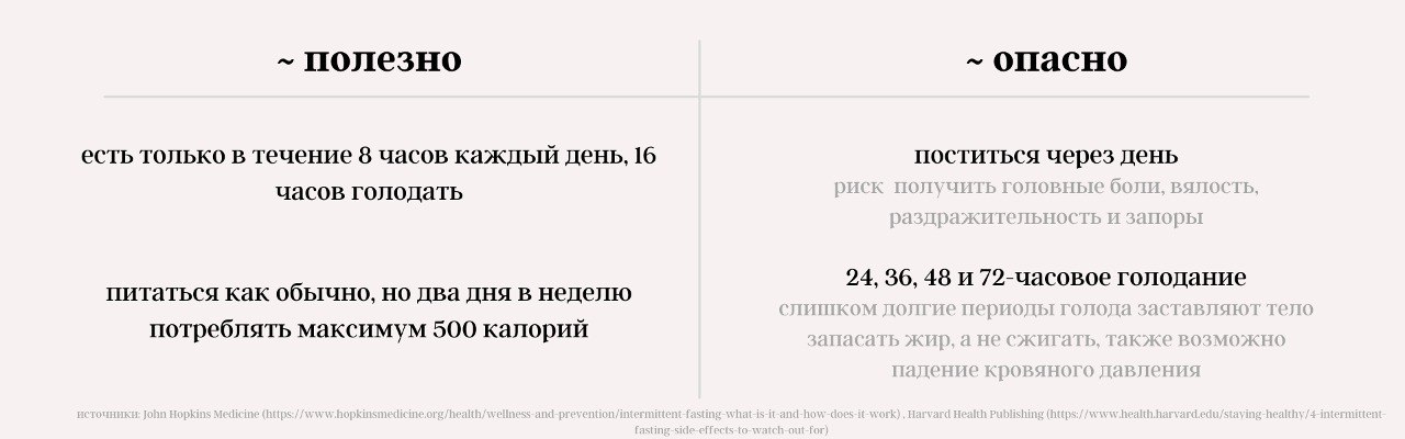 Список примеров относительно полезных и относительно опасных подходов к интервальному голоданию.