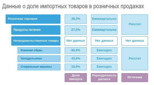 Дефицита нет, менеджмент эффективен - 10