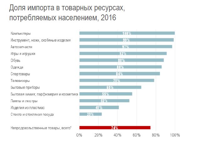 Дефицита нет, менеджмент эффективен - 8