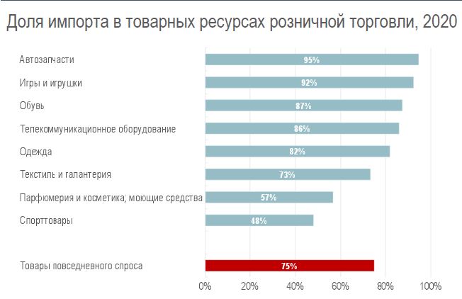 Дефицита нет, менеджмент эффективен - 9