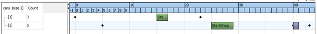 Решение задачи транспортной логистики с помощью IBM CPLEX Solver - 2