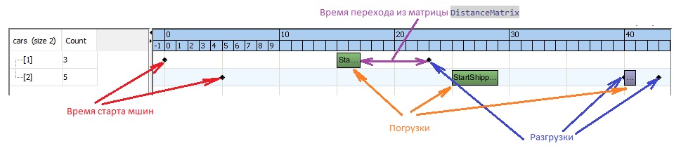 Решение задачи транспортной логистики с помощью IBM CPLEX Solver - 3