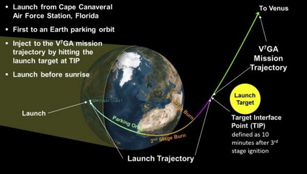 Нырнуть в Солнце: Миссия Parker Solar Probe - 21