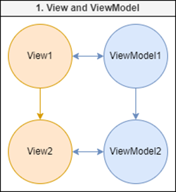 Прокачайте свое взаимодействие с MobX - 1