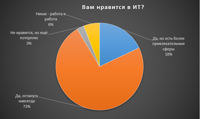 Круто ты попал в ИТ - 5