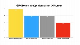 Samsung, чем ты занималась целый год? Galaxy S22 Ultra на Exynos 2200 катастрофически проигрывает в тестах GPU модификации на Snapdragon 8 Gen 1