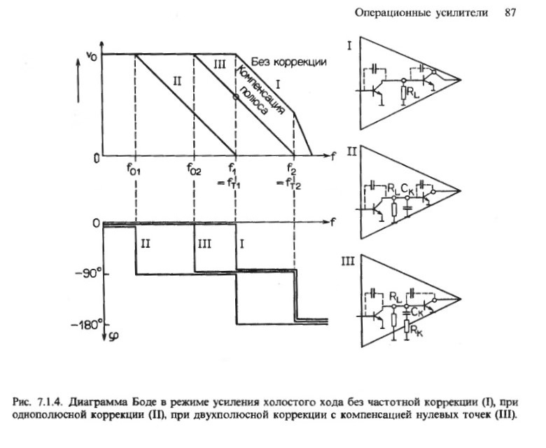 Операционные усилители. Часть 2: Отличия реального операционного усилителя от идеального - 3