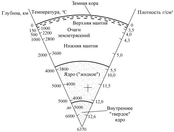 Как несложно заметить, Кельвин не сильно ошибся в своих оценках температуры земного ядра