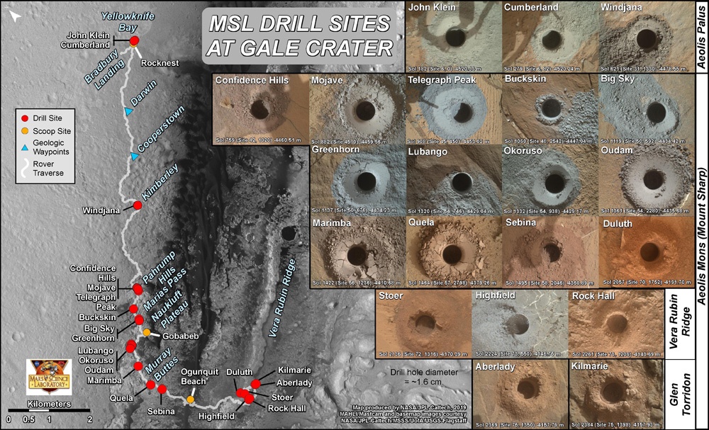 Марс, органика, и два стабильных изотопа - 5