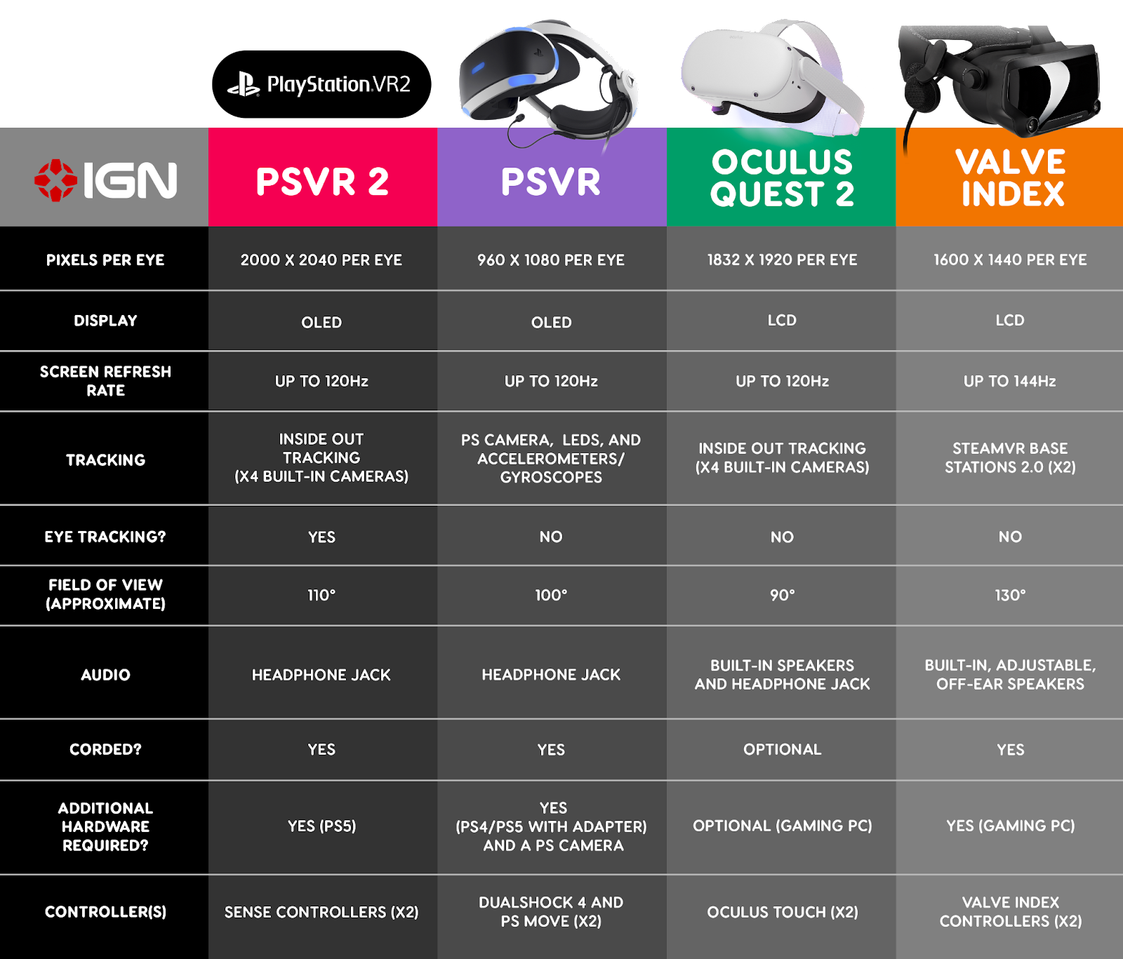 PlayStation VR2 — это будет разочарование или успех? - 7