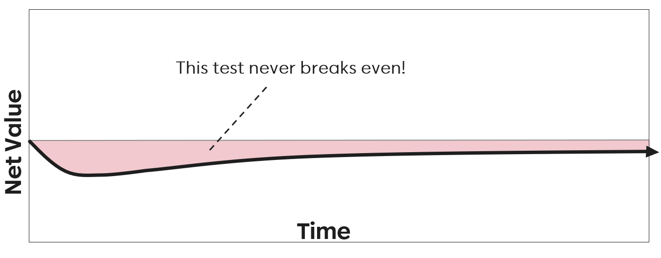 Не автоматизируйте test cases - 2