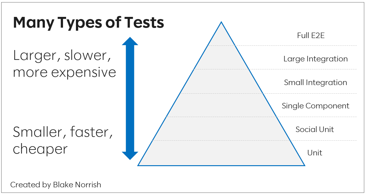 Не автоматизируйте test cases - 5