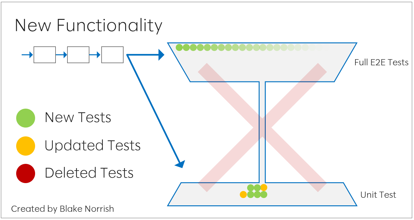 Не автоматизируйте test cases - 6