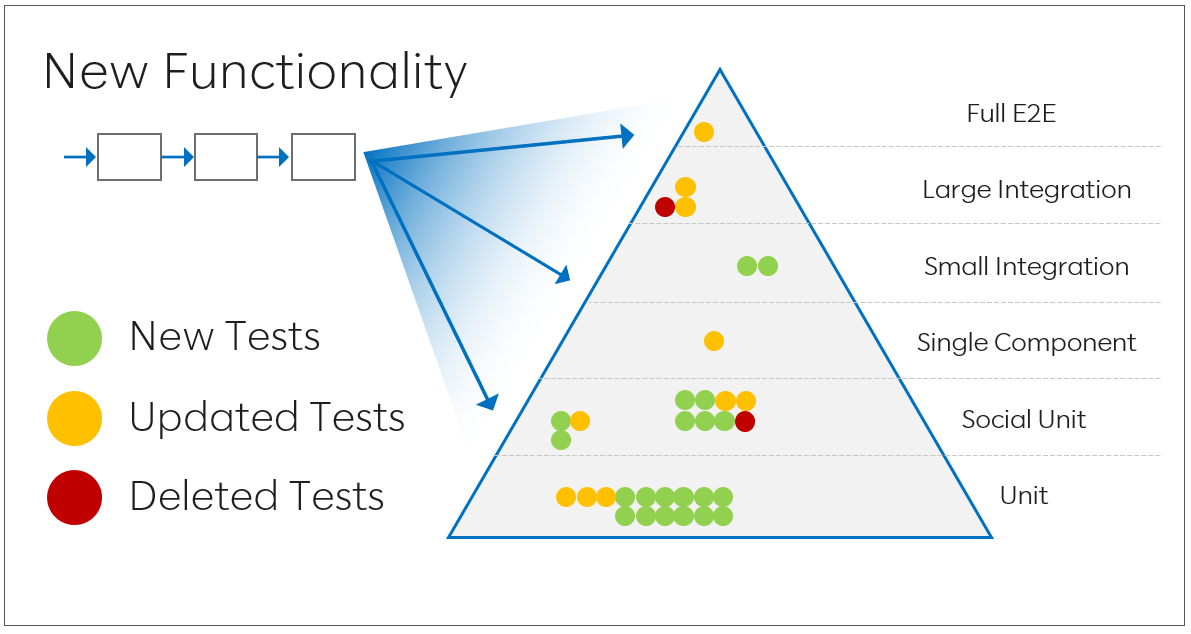 Не автоматизируйте test cases - 7