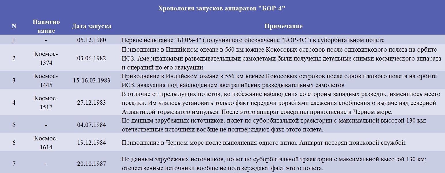 Теплозащита и Аэродинамика — пара нюансов, отделивших нас от Космоса - 6