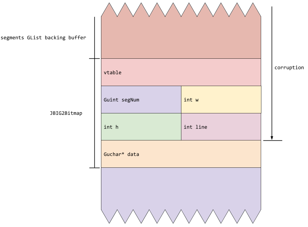 Как графический формат прошлого века привёл к zero-click exploit в iOS - 9