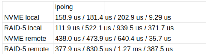 Девочка, балансирующая на NVME-over-TCP 2.0 - 11