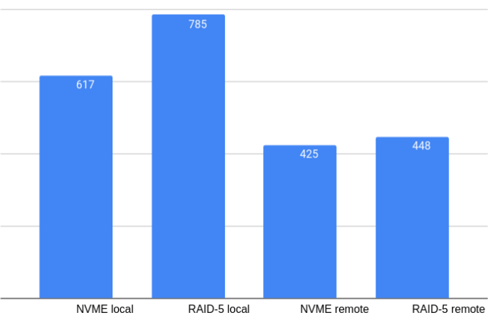 Девочка, балансирующая на NVME-over-TCP 2.0 - 9