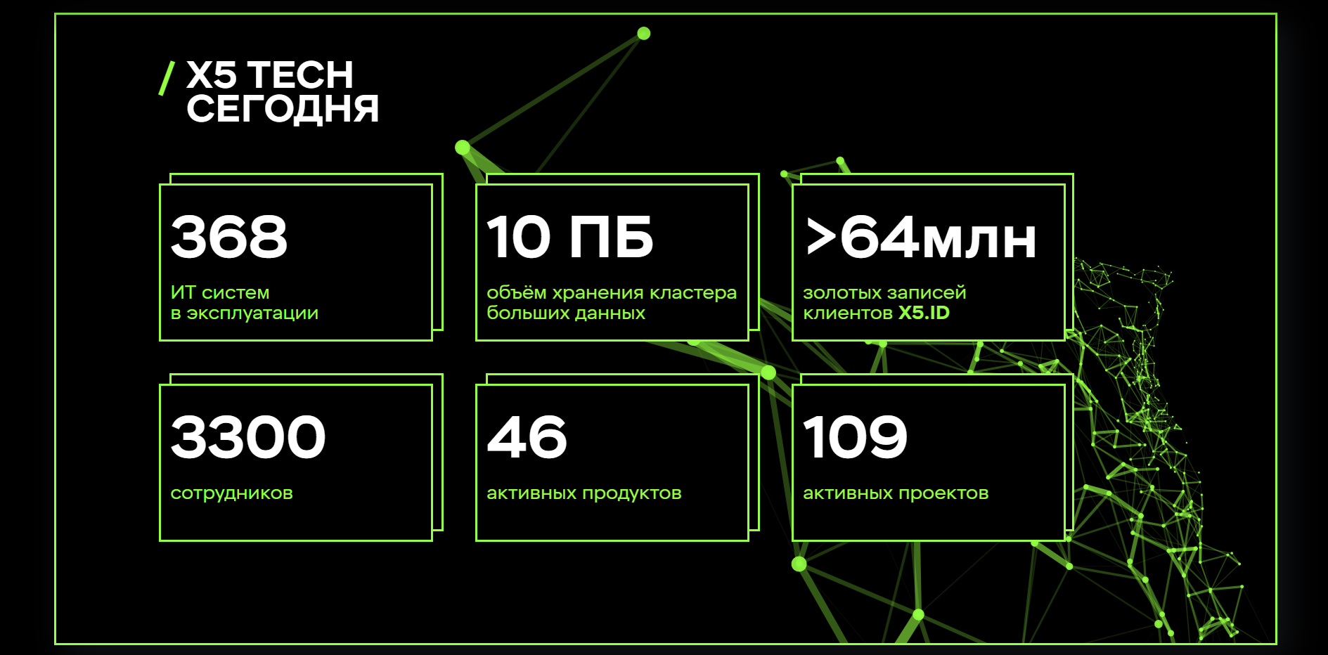 Школа аналитиков данных - 2