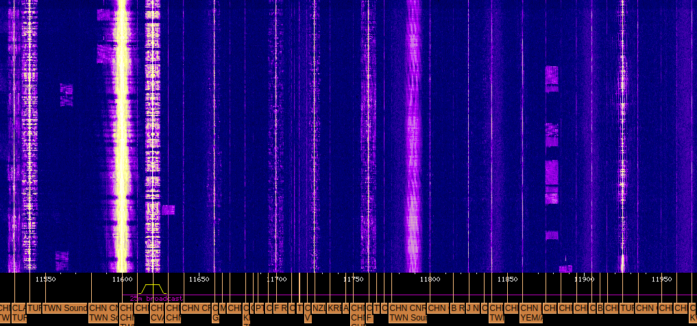 WebSDR скриншот (c) http://websdr.ewi.utwente.nl:8901/