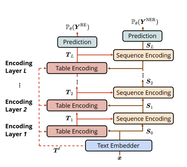 Что новенького по сущностям? Новости последней конференции EMNLP - 12