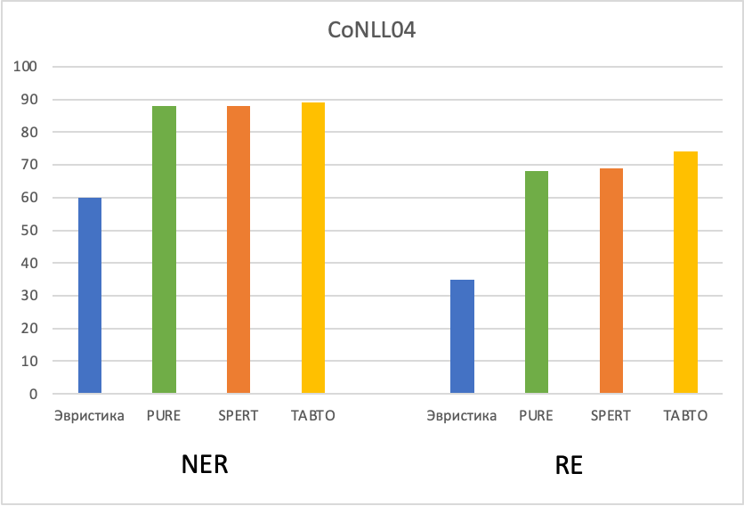 Что новенького по сущностям? Новости последней конференции EMNLP - 5