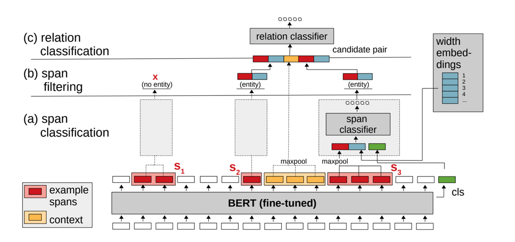 Что новенького по сущностям? Новости последней конференции EMNLP - 8