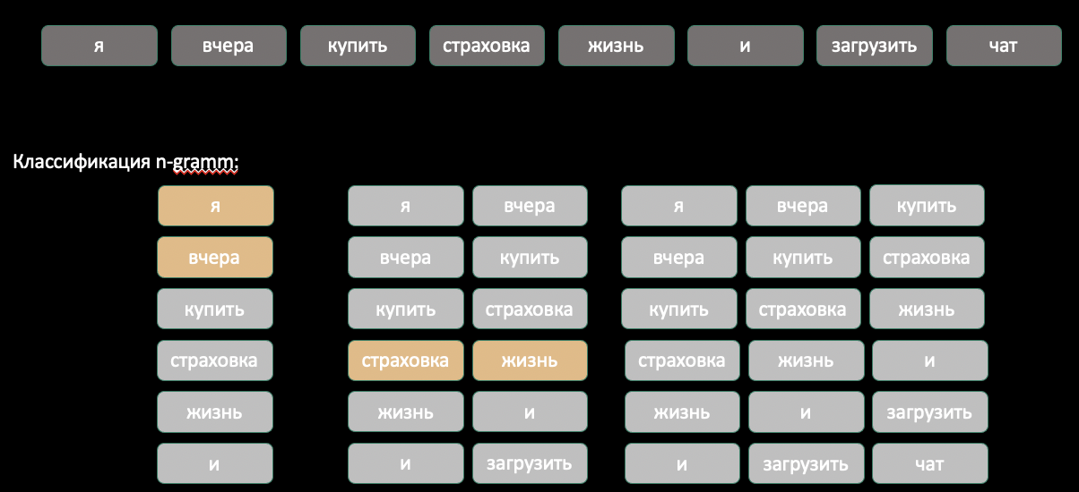 Что новенького по сущностям? Новости последней конференции EMNLP - 9