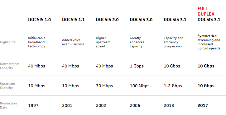 Инициатива 10G — такая же шутка как и 5G, но уже от кабельных компаний - 7