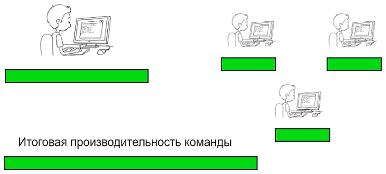 Неидеальный руководитель: 8 причин почему так - 4