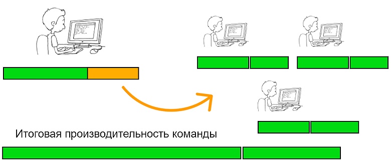 Неидеальный руководитель: 8 причин почему так - 5