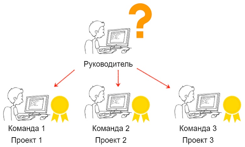 Неидеальный руководитель: 8 причин почему так - 6