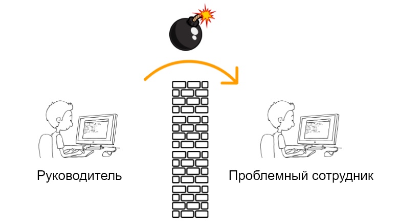 Неидеальный руководитель: 8 причин почему так - 8