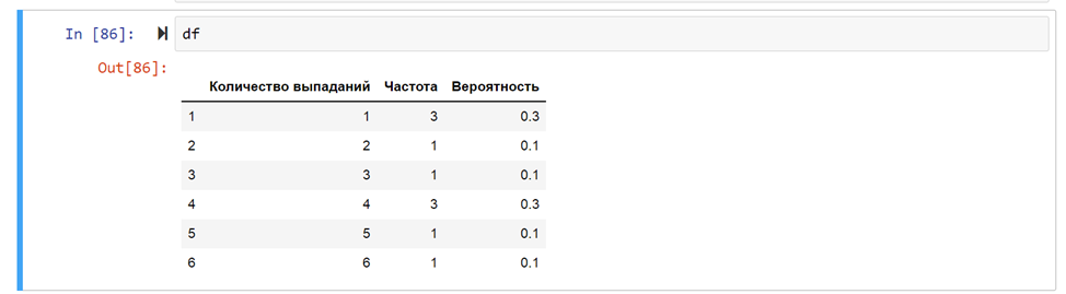 Вероятность в Jupyter Notebook