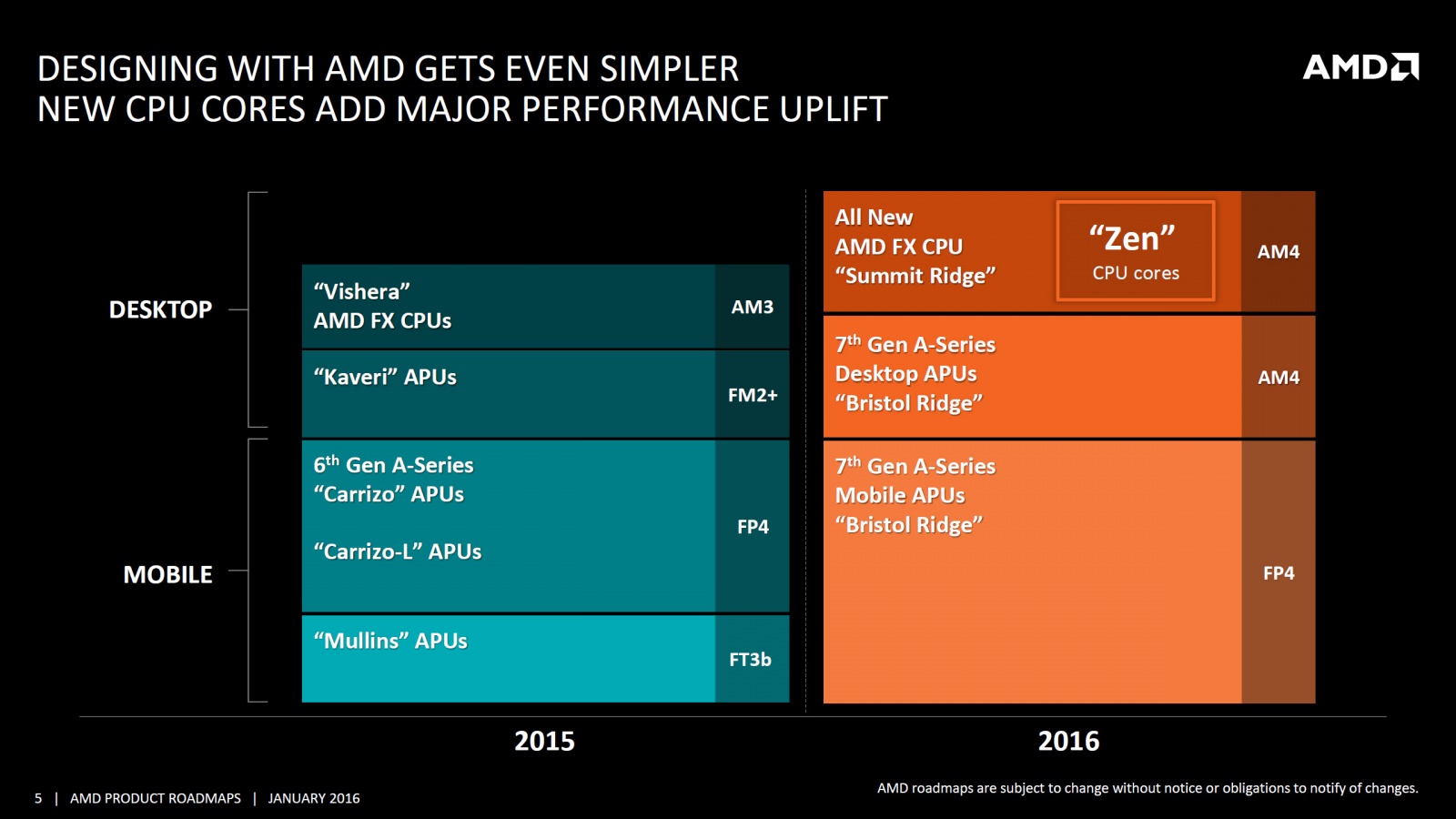 Как Лиза Су спасла AMD - 16