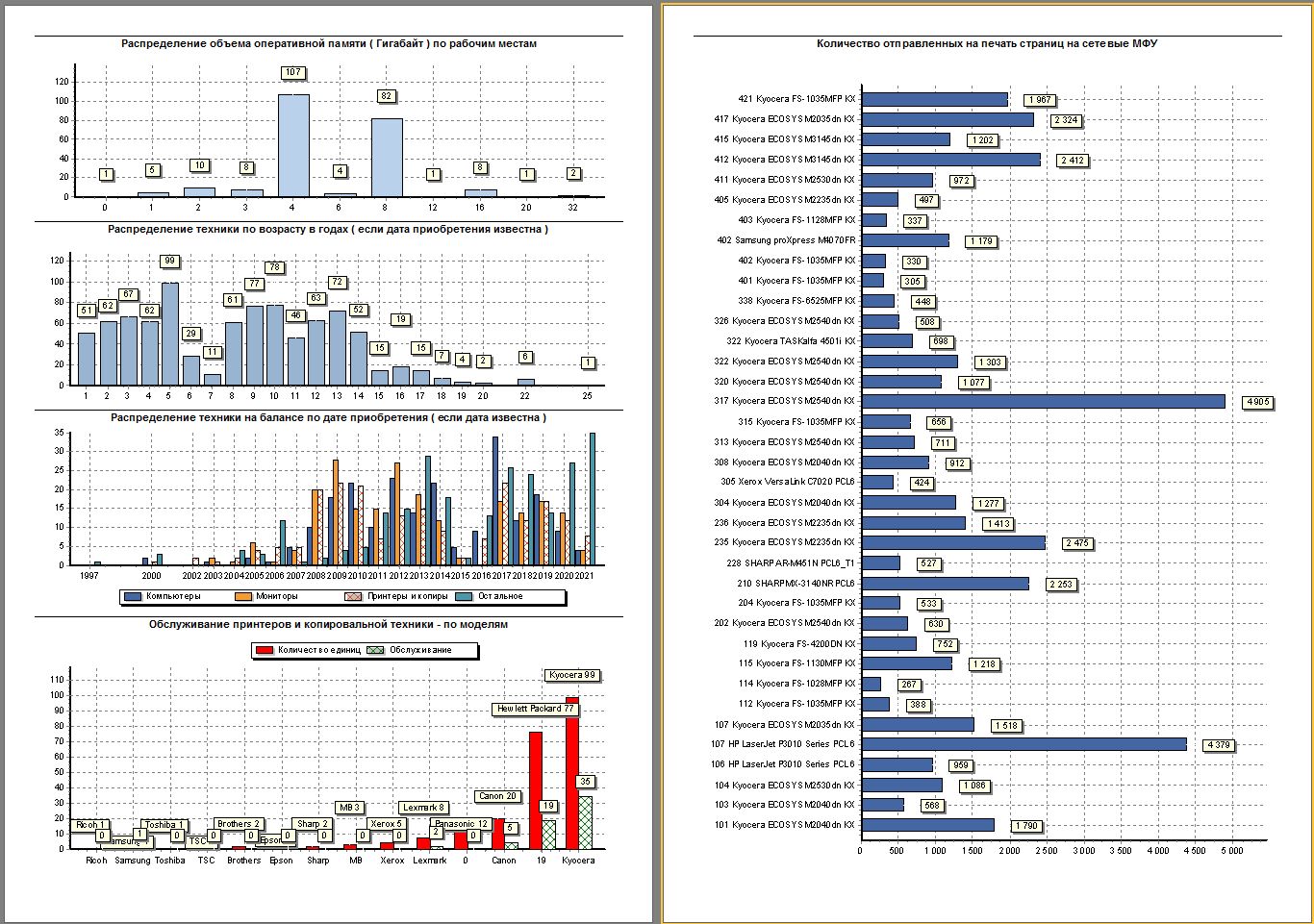 Отчет для руководителя - графики обслуживания техники и количества печати