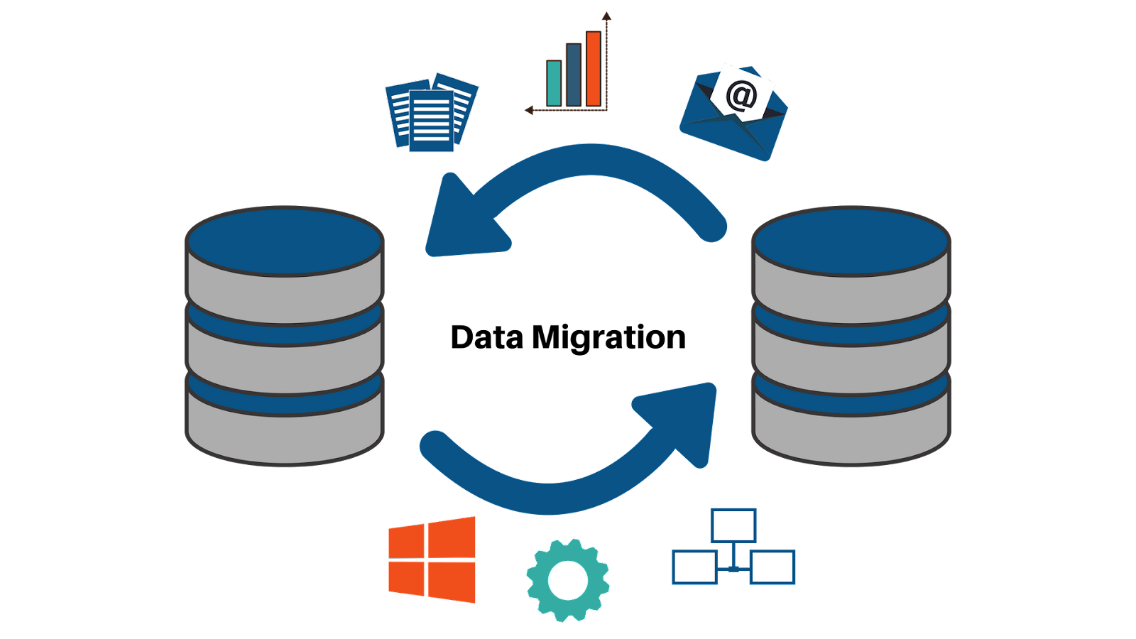 Источник: https://www.datalibs.com/wp-content/uploads/2019/02/Data-Migration.png