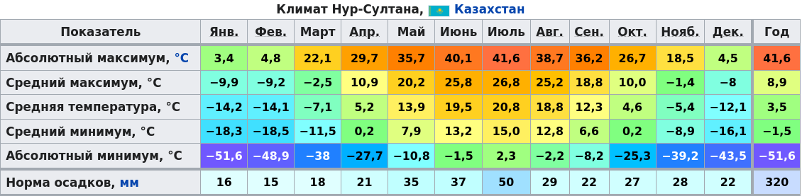 И не забудьте про ветер. Даже если вы не интересуетесь ветром, ветер интересуется вами!