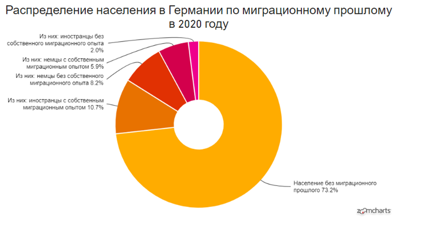 Уехать в Германию на финишной прямой до пенсии, отыскать там СССР - 4