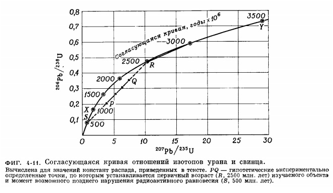 Кратко и просто про геологию от геолога. Строение Земли - 16