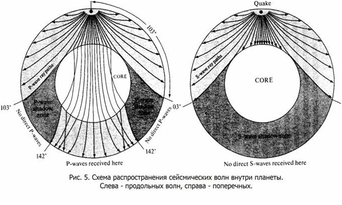 Схема распространения газеты