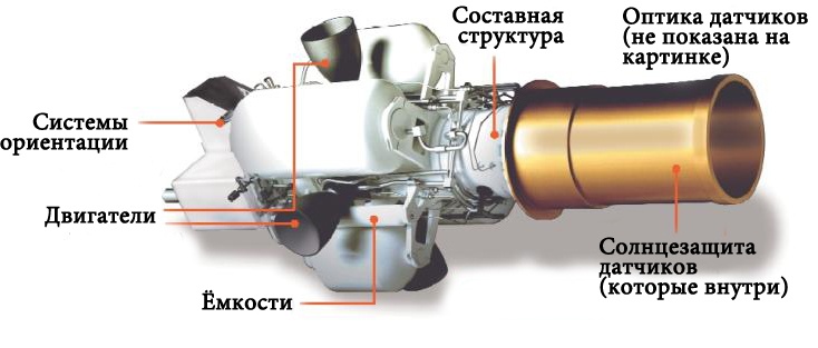 Экзоатмосферная машина-убийца - 2